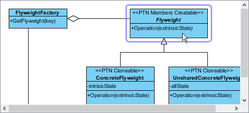 select flyweight in overview