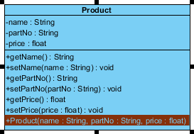 7 generated constructor