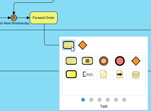 Creating task from task