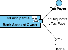 required interface created