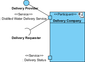 delivery status service port created