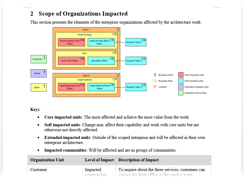 Content of generated TOGAF ADM deliverable (Part I)