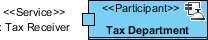 tax department participant created