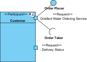 request port added to customer