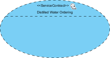 empty service contract created