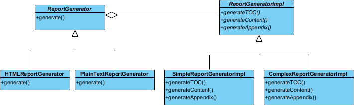 complete diagram