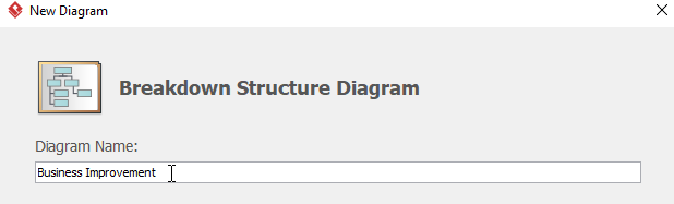 name the breakdown structure diagram