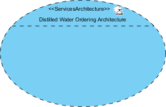 services architecture created