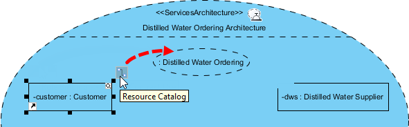 bind participant to service contract use