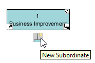 new Subordinate