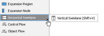 Get Vertical Swimlane