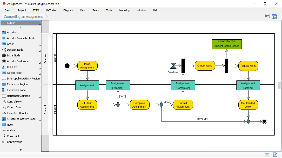 Activity diagram