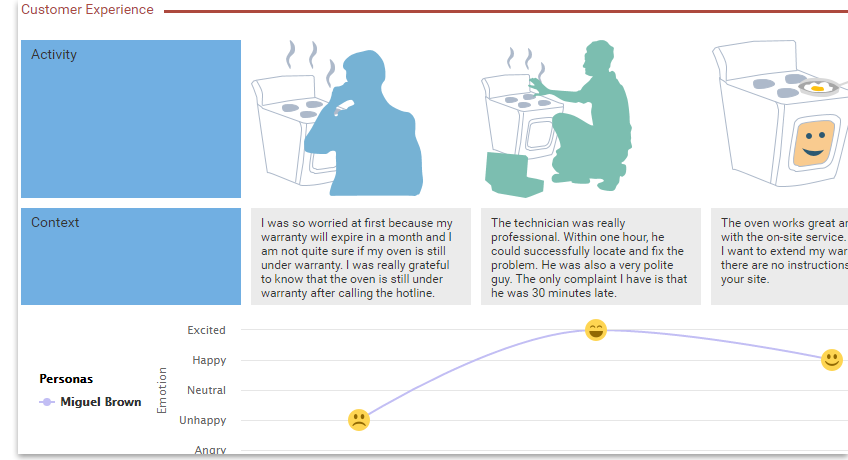 Customer Journey Mapping Tool