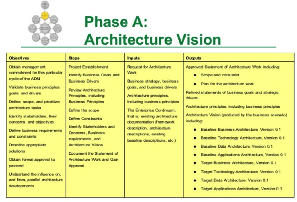 ADM Narratives