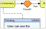 Agile Development Tool