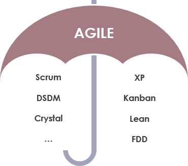 Scrum agile umbrella