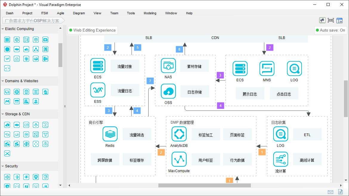 Alibaba Cloud architecture diagram software