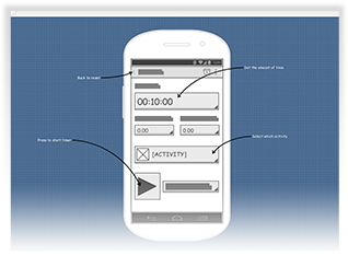 UML Model