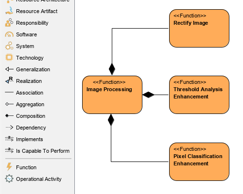 Create MODAF-compliant architecture views