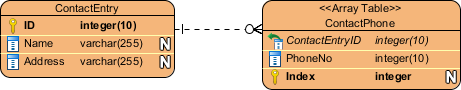 Array Table formed