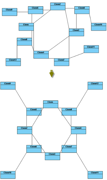 BBC Compact Circular Layout