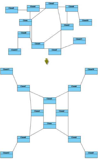 BBC Isolated Circular Layout