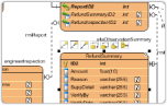 Best ER Diagram Tool