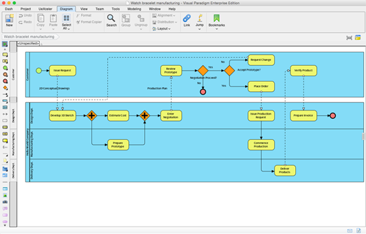 Business Process Modeling Diagram