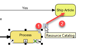 Procurement To Resource Catalog