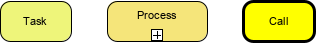 BPMN activities