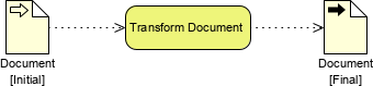 BPMN data input output example