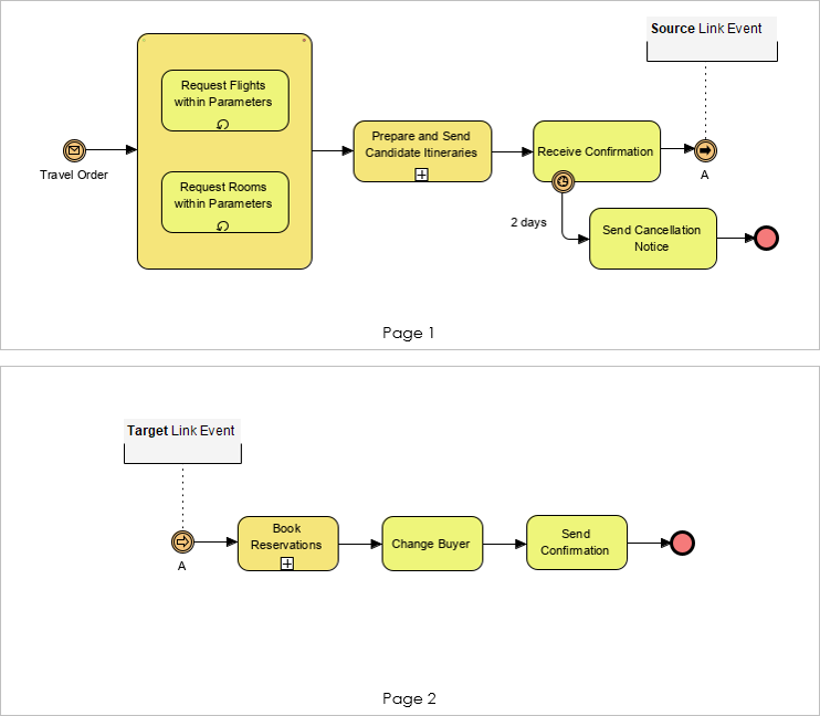 BPMN link event example