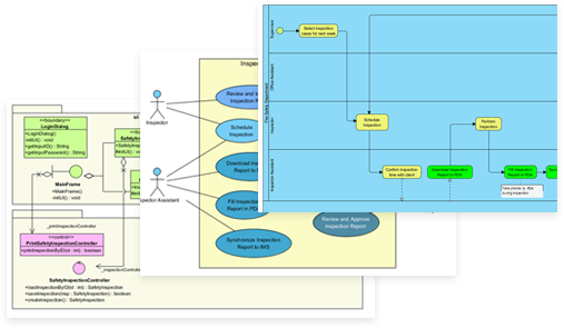 BPMN to UML