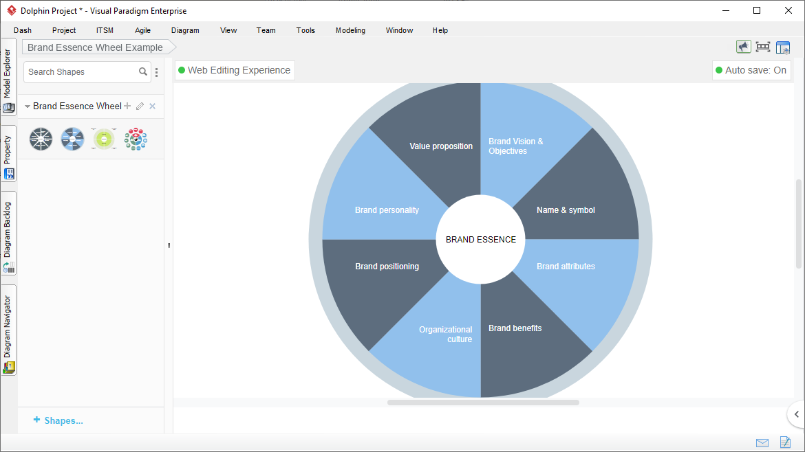 Brand Essence Wheel Tool