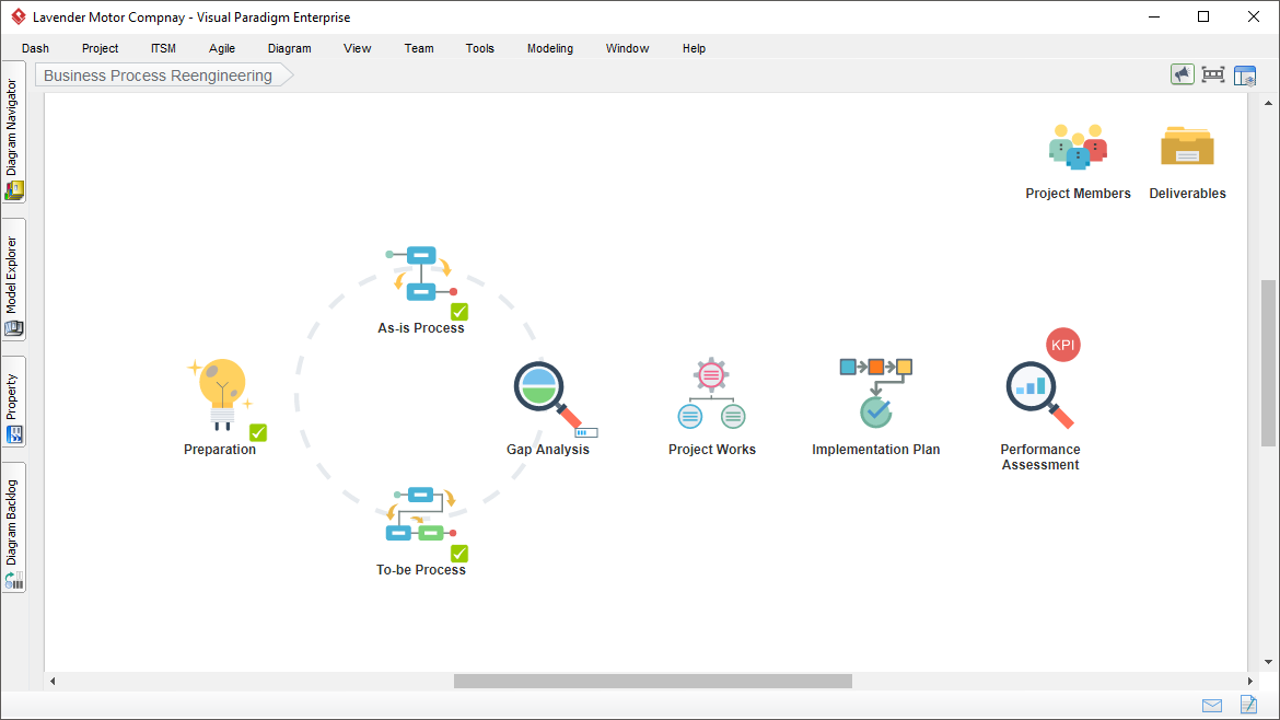 Manage your BPR activities in a visual canvas