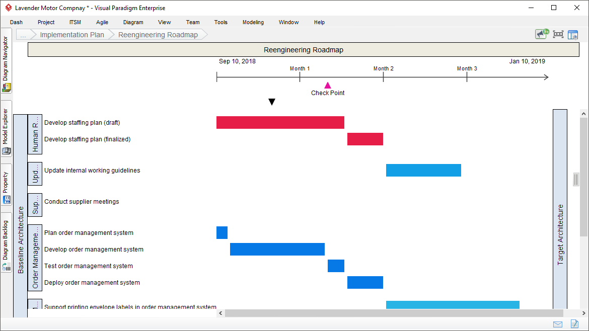 Business Process Reengineering Roadmap