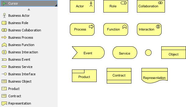 ArchiMate Business Layer Notations