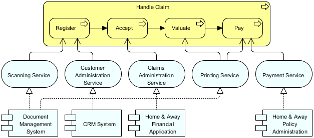 Application Usage Viewpoint example