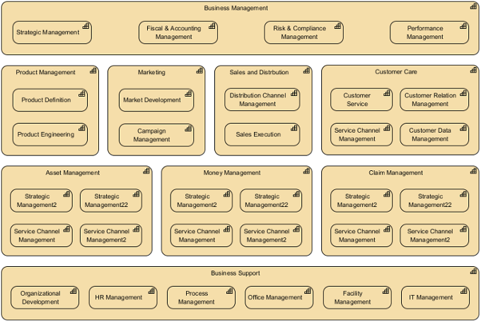 Capability Map Viewpoint example