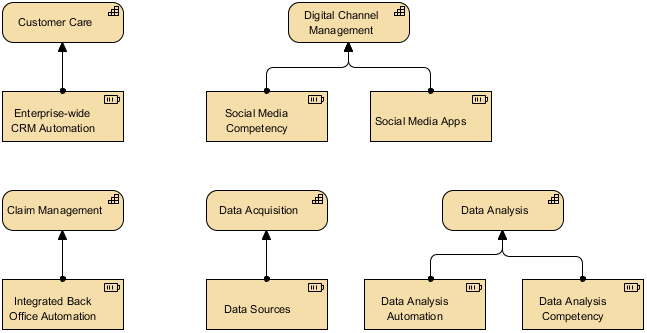 Resource Map Viewpoint example