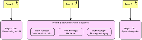 Project Viewpoint example