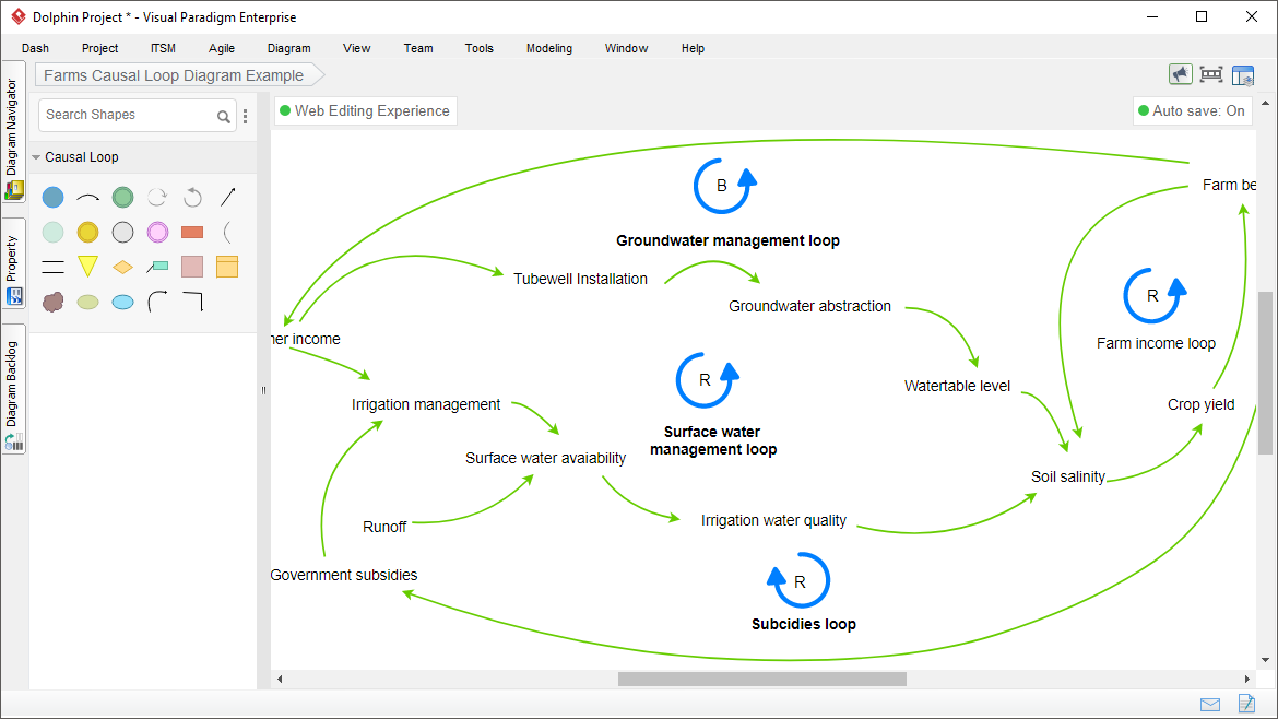 Causal Loop Diagram Tool