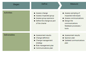 Change Management Process Template