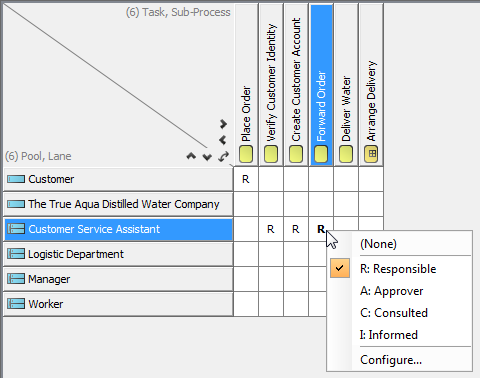 Update the responsibility roles