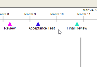 Checkpoints in roadmap