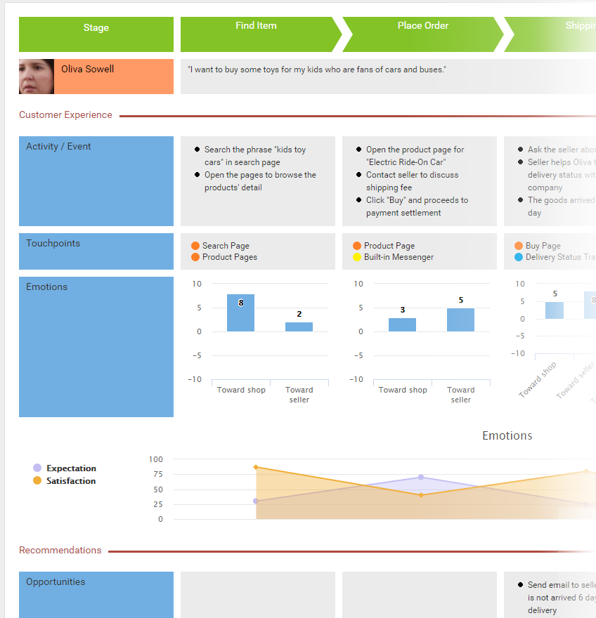 Customer Journey Mapping Tool