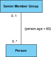 Class diagram constraint example