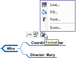 To format nodes