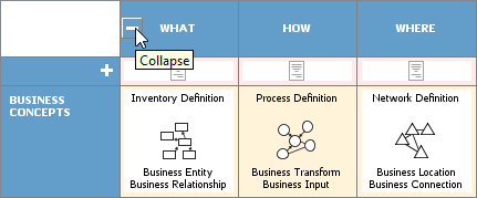 Collapse the What column