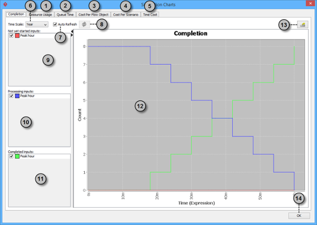 An overview of completion chart